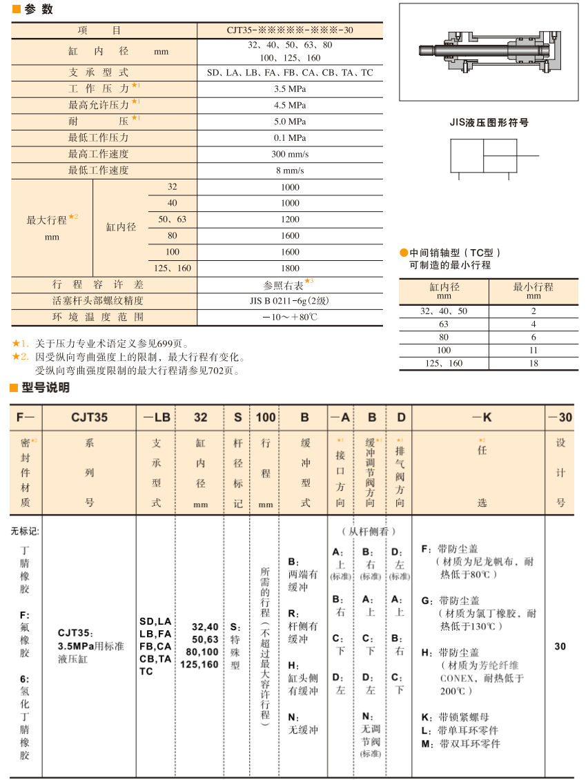 油研CJT35液壓缸參數(shù)及型號說明