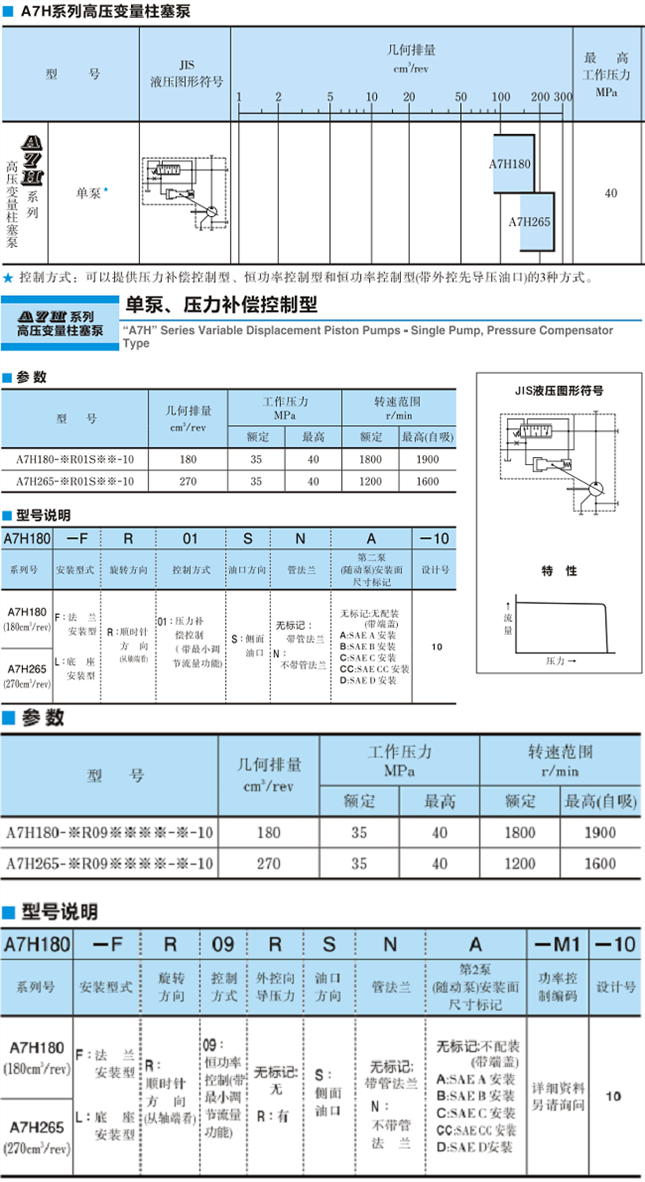 <a href='http://haoliwang.com.cn' target='_blank'><u>油研柱塞泵</u></a>A7H系列