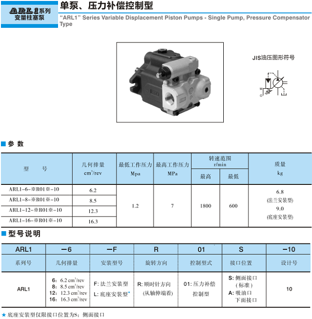 ARL1系列<a href='http://haoliwang.com.cn' target='_blank'><u>油研變量柱塞泵</u></a>