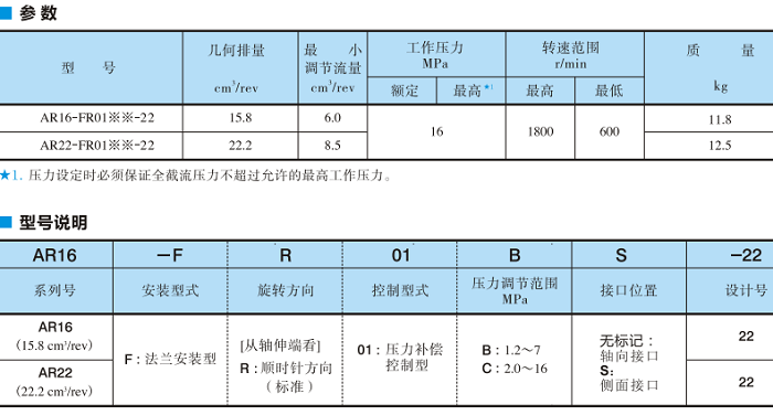 油研AR系列變量柱塞泵型號(hào)說(shuō)明及參數(shù)