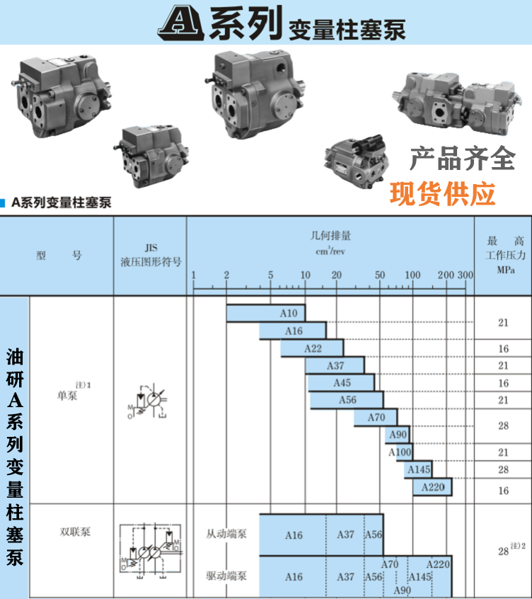 <a href='http://haoliwang.com.cn' target='_blank'><u>油研柱塞泵</u></a>型號大全